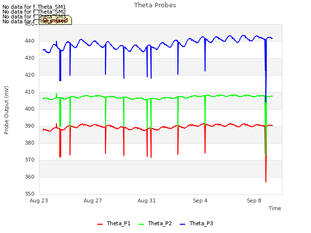 Explore the graph:Theta Probes in a new window