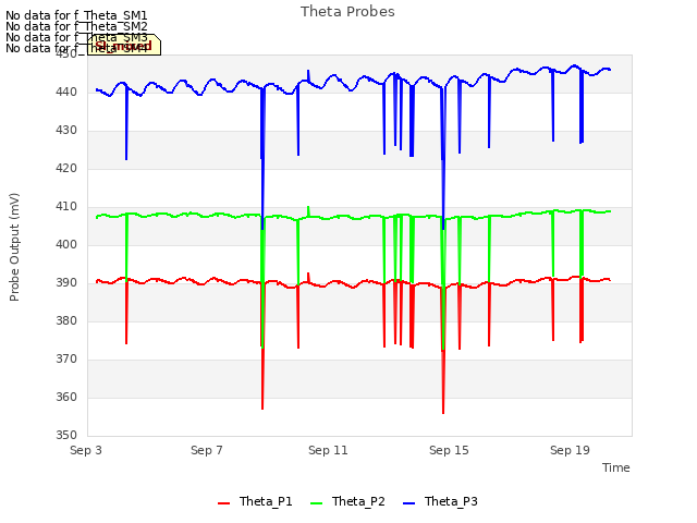 Explore the graph:Theta Probes in a new window