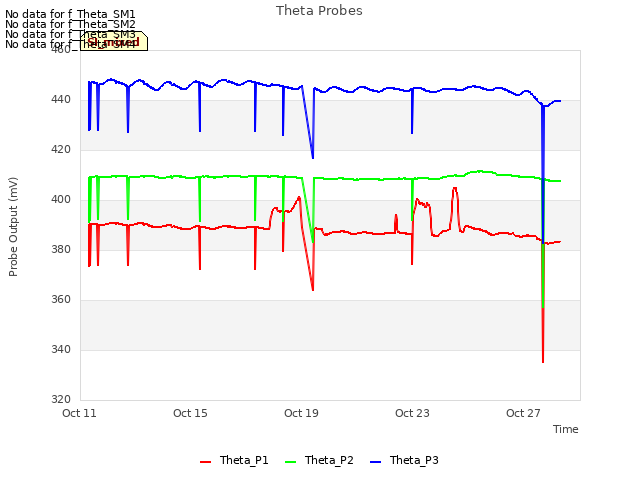 Explore the graph:Theta Probes in a new window