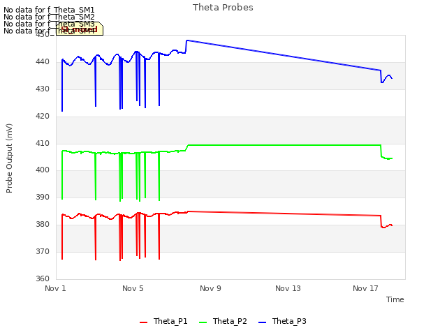 Explore the graph:Theta Probes in a new window