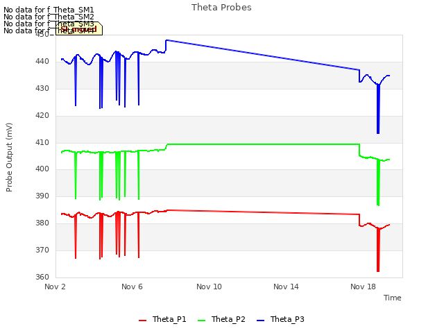 Explore the graph:Theta Probes in a new window