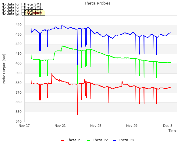 Explore the graph:Theta Probes in a new window
