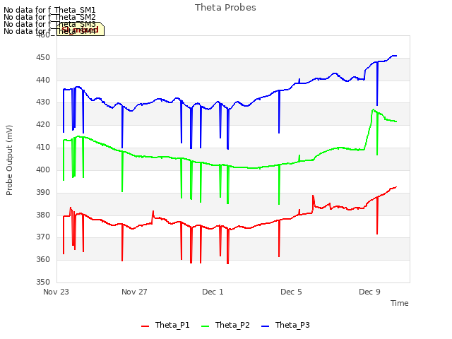 Explore the graph:Theta Probes in a new window
