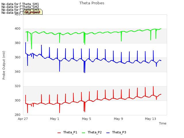 Explore the graph:Theta Probes in a new window