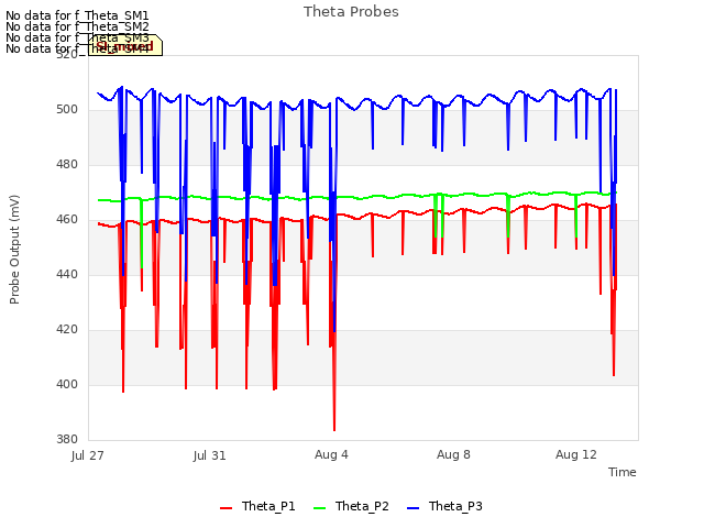 Explore the graph:Theta Probes in a new window