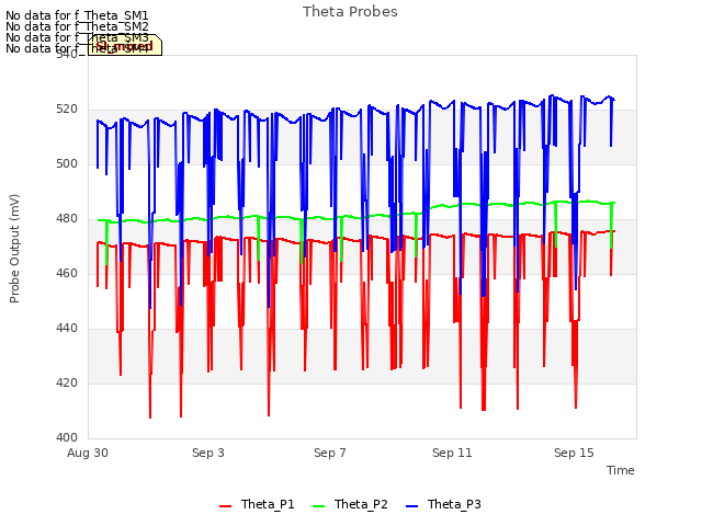 Explore the graph:Theta Probes in a new window