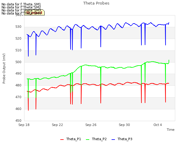 Explore the graph:Theta Probes in a new window