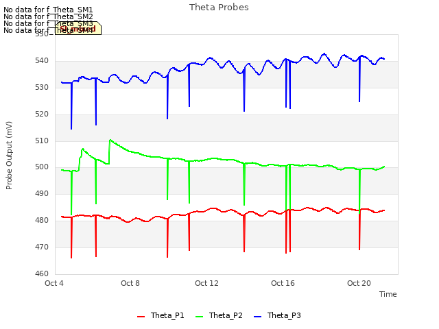 Explore the graph:Theta Probes in a new window