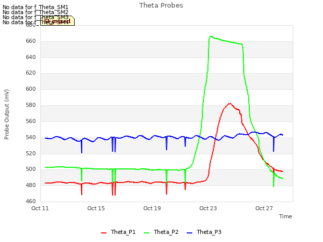 Explore the graph:Theta Probes in a new window
