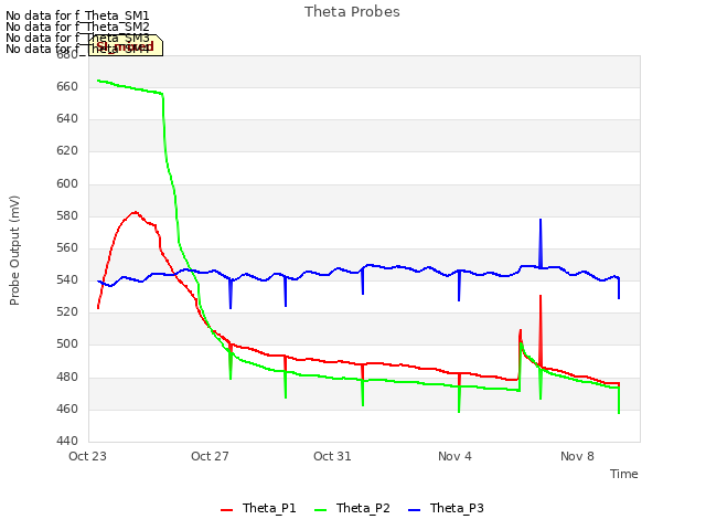 Explore the graph:Theta Probes in a new window