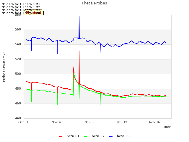 Explore the graph:Theta Probes in a new window