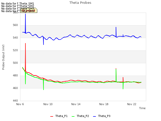 Explore the graph:Theta Probes in a new window