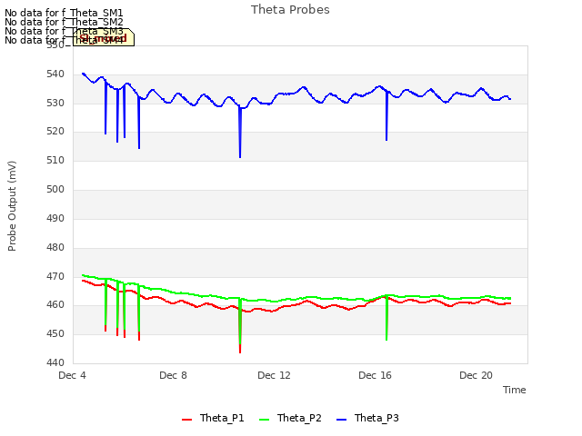 Explore the graph:Theta Probes in a new window