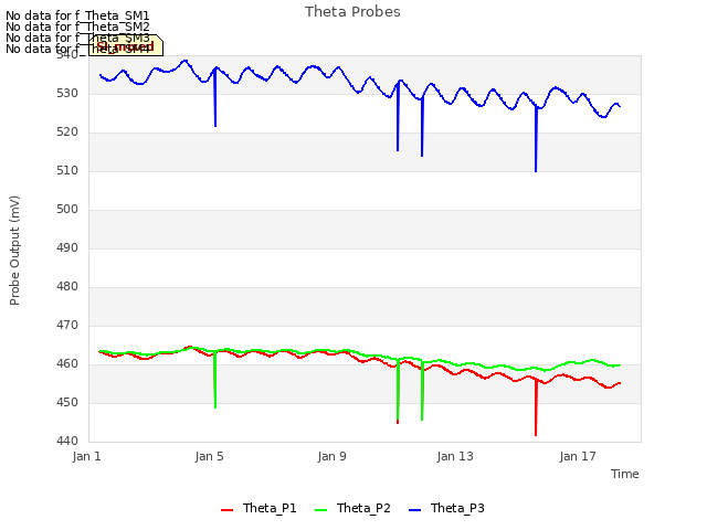 Explore the graph:Theta Probes in a new window