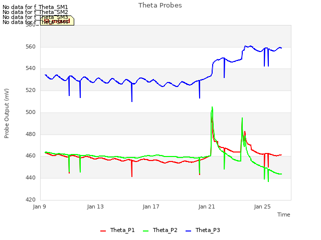 Explore the graph:Theta Probes in a new window
