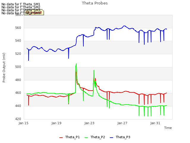 Explore the graph:Theta Probes in a new window