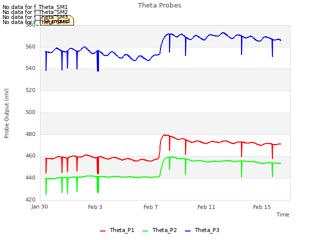 Explore the graph:Theta Probes in a new window