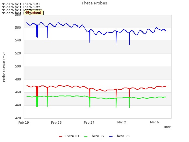 Explore the graph:Theta Probes in a new window