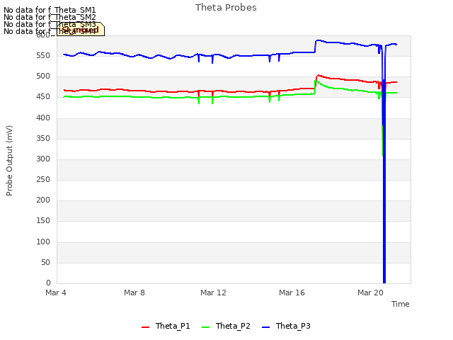Explore the graph:Theta Probes in a new window