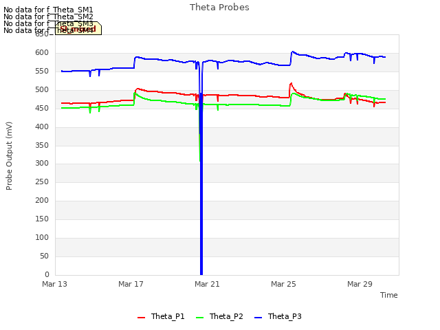 Explore the graph:Theta Probes in a new window