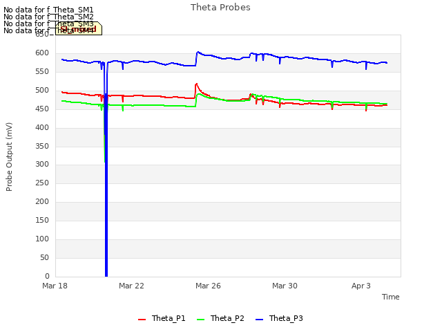 Explore the graph:Theta Probes in a new window