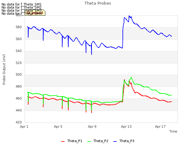 Explore the graph:Theta Probes in a new window