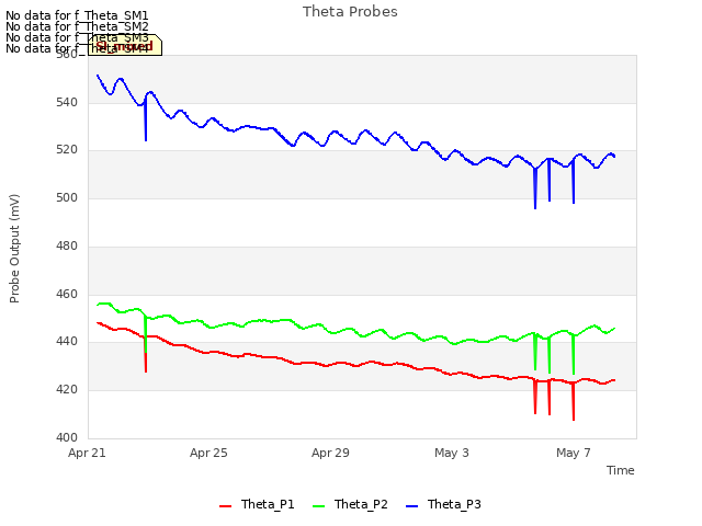 Explore the graph:Theta Probes in a new window