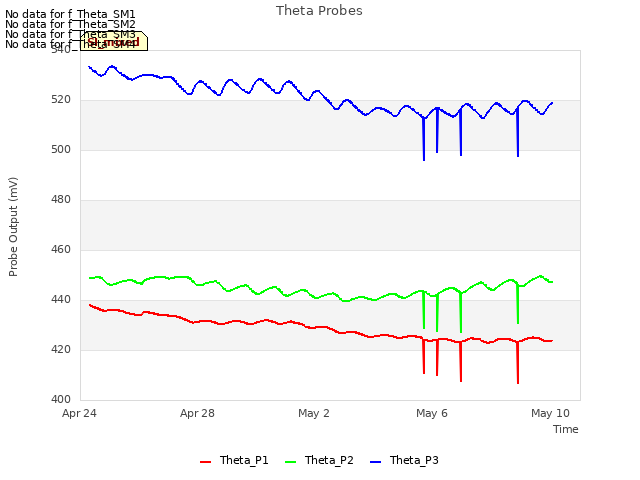 Explore the graph:Theta Probes in a new window