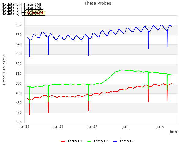 Explore the graph:Theta Probes in a new window