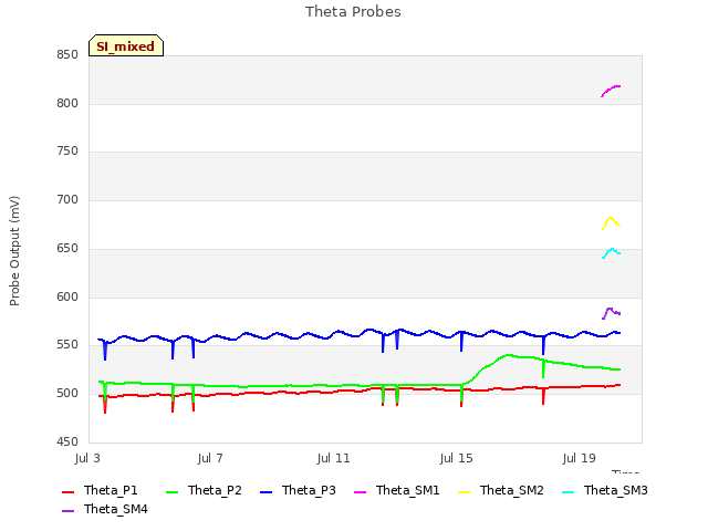 Explore the graph:Theta Probes in a new window
