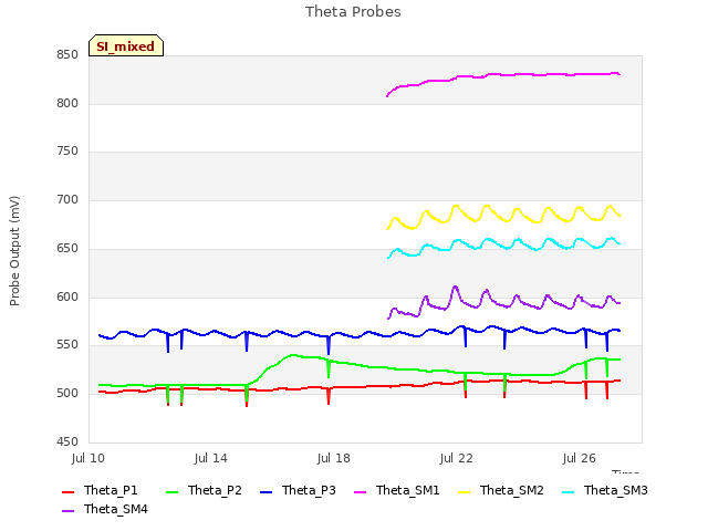 Explore the graph:Theta Probes in a new window