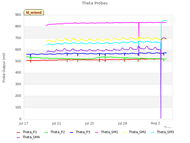 Explore the graph:Theta Probes in a new window