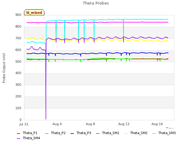 Explore the graph:Theta Probes in a new window