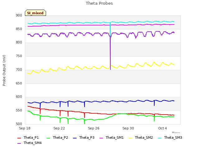 Explore the graph:Theta Probes in a new window