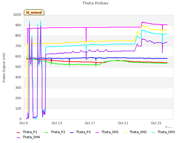 Explore the graph:Theta Probes in a new window