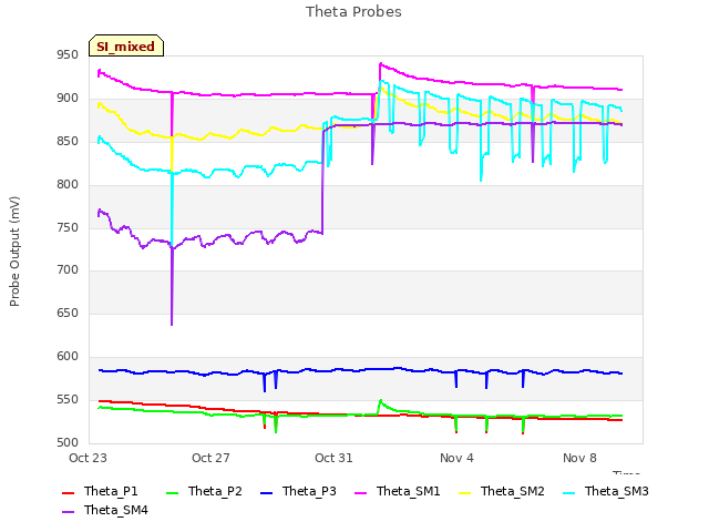 Explore the graph:Theta Probes in a new window