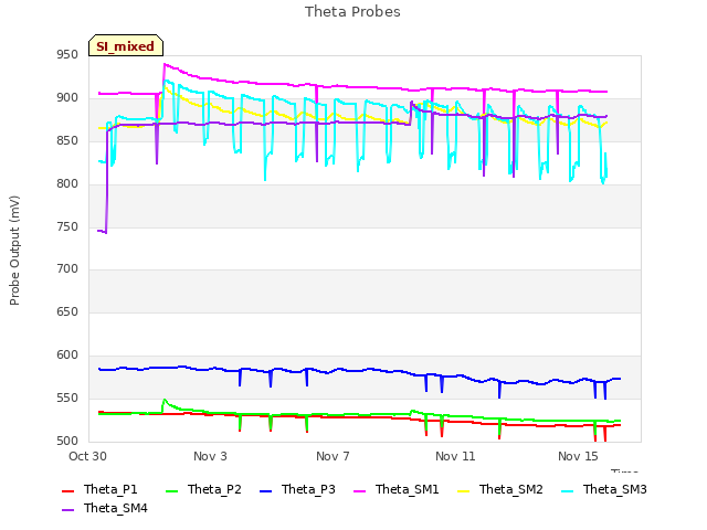 Explore the graph:Theta Probes in a new window
