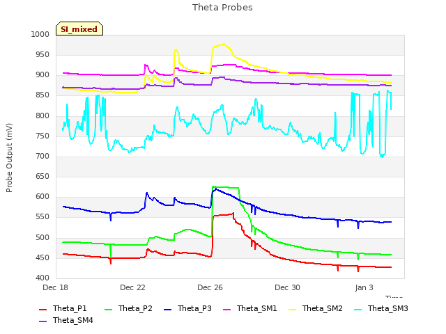 Explore the graph:Theta Probes in a new window