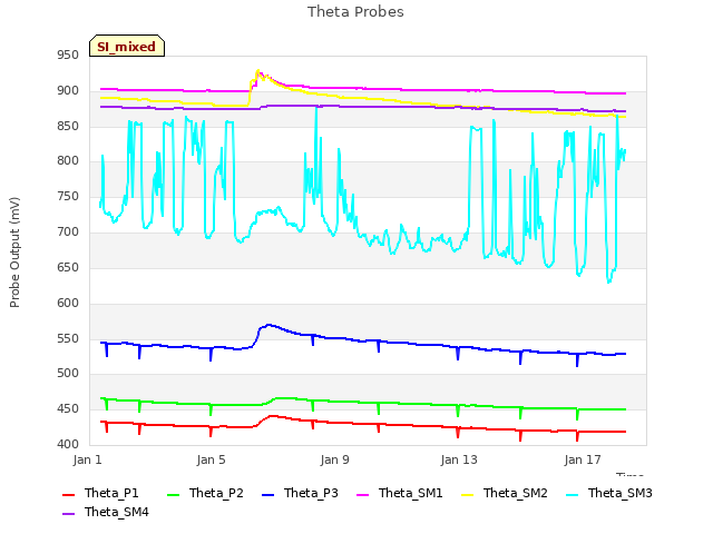 Explore the graph:Theta Probes in a new window