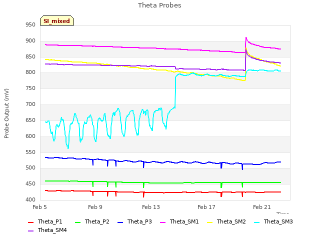Explore the graph:Theta Probes in a new window