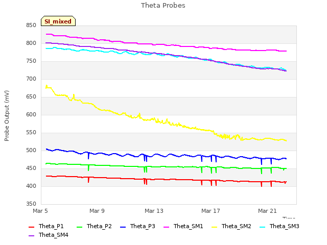 Explore the graph:Theta Probes in a new window