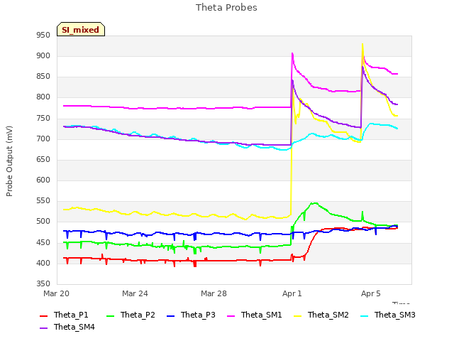 Explore the graph:Theta Probes in a new window