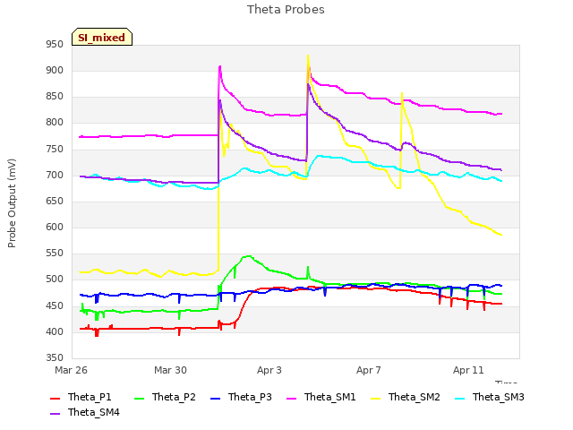 Explore the graph:Theta Probes in a new window