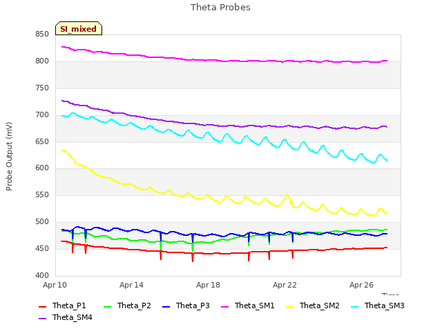 Explore the graph:Theta Probes in a new window