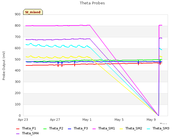 Explore the graph:Theta Probes in a new window