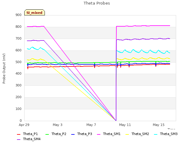 Explore the graph:Theta Probes in a new window