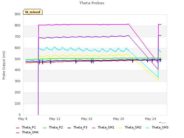 Explore the graph:Theta Probes in a new window