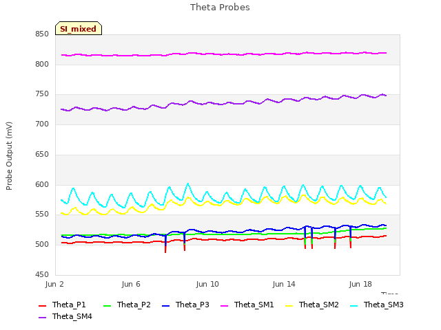 Explore the graph:Theta Probes in a new window