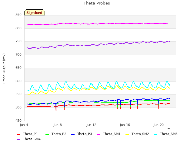 Explore the graph:Theta Probes in a new window