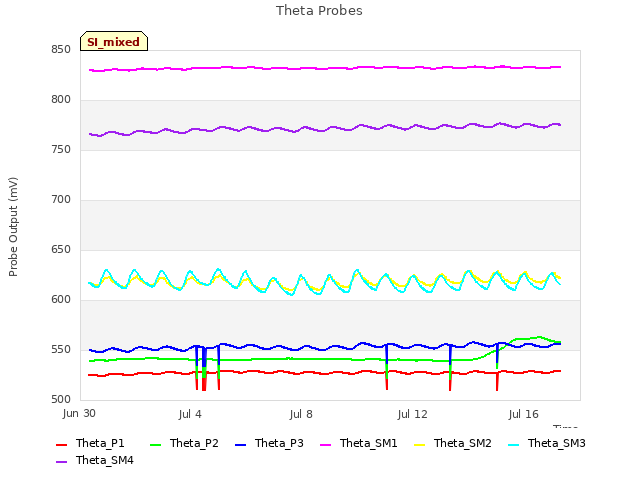 Explore the graph:Theta Probes in a new window